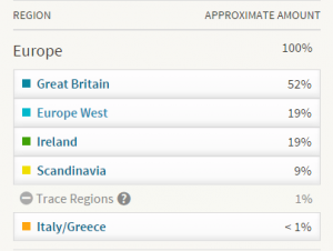 Ancestry DNA results